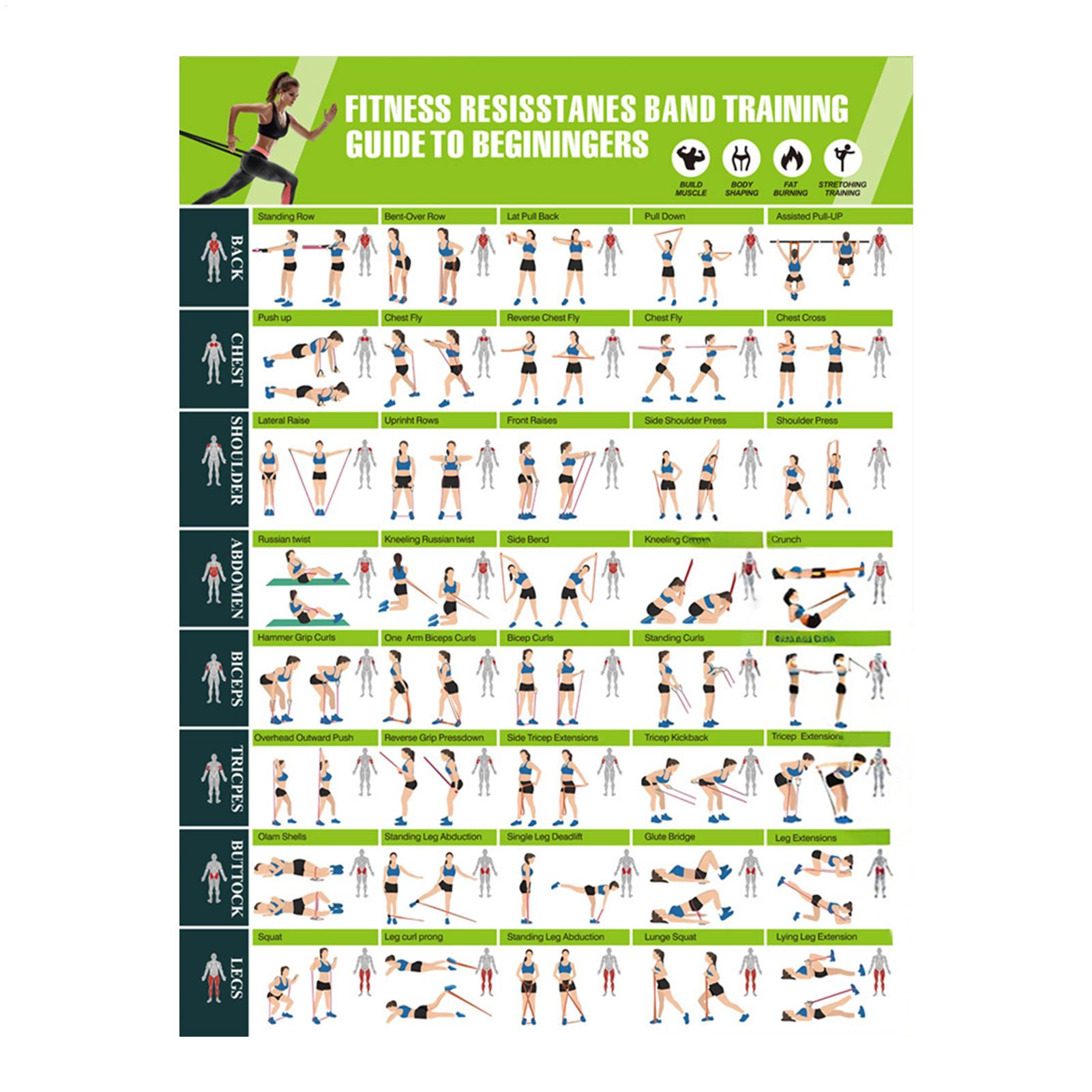 Fitness Chart  Yoga Pose Chart - đánh giá và giá Yoga Fitness Wallpaper