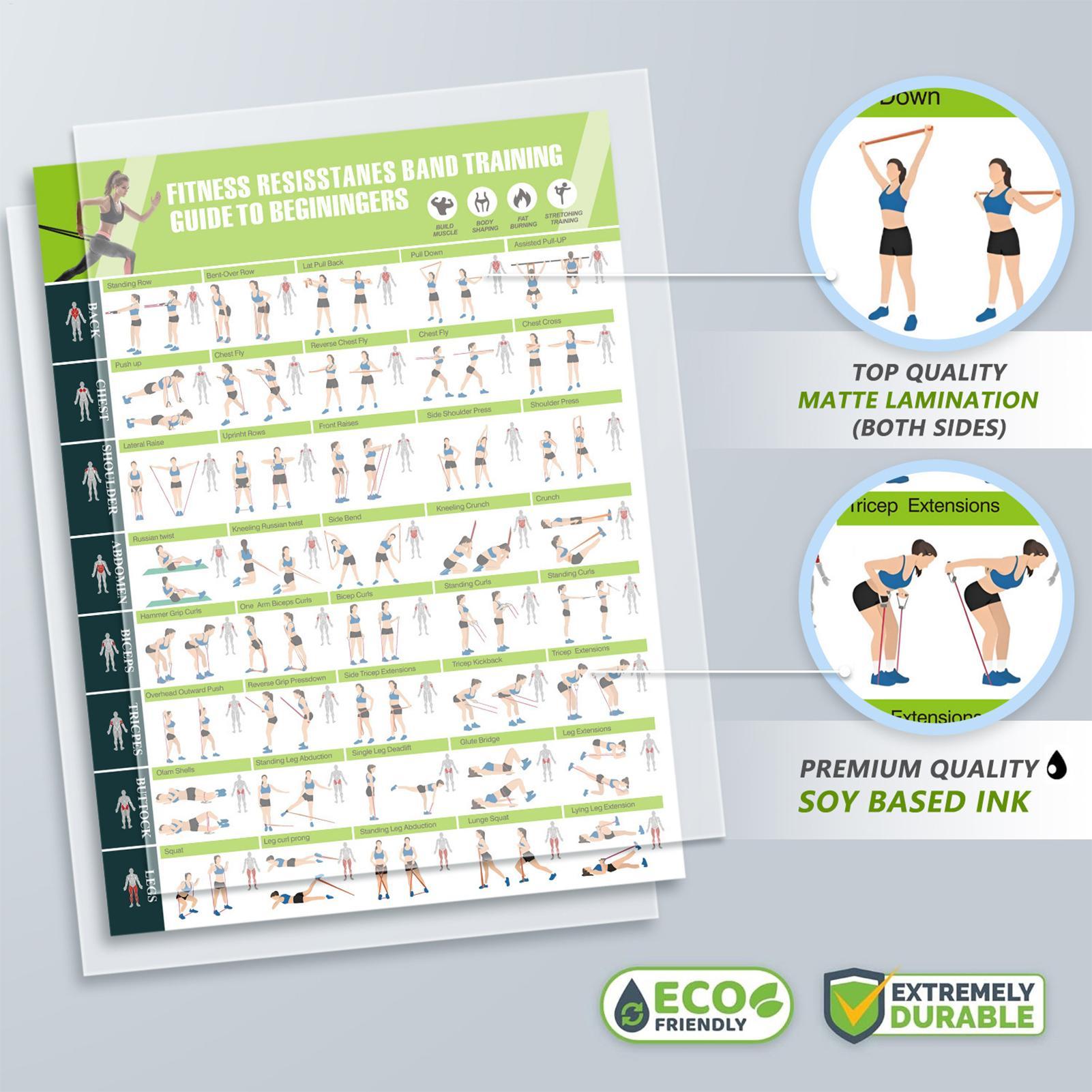 Fitness Chart  Yoga Pose Chart - đánh giá và giá Yoga Fitness Wallpaper